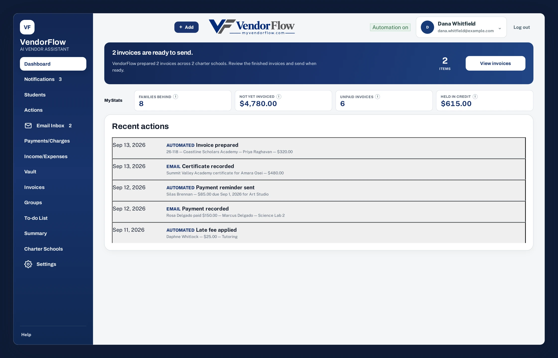 The VendorFlow dashboard: two invoices already prepared and waiting
           to send, families behind, money not yet invoiced, unpaid invoices,
           and credit held.
